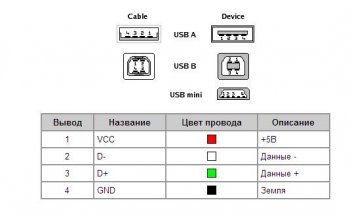 USB