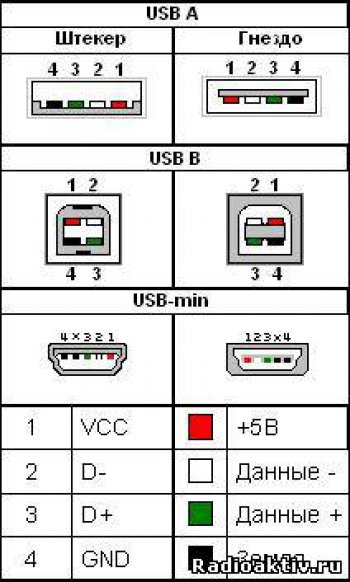 USB