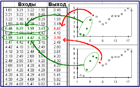 Нейронные сети - подготовка данных